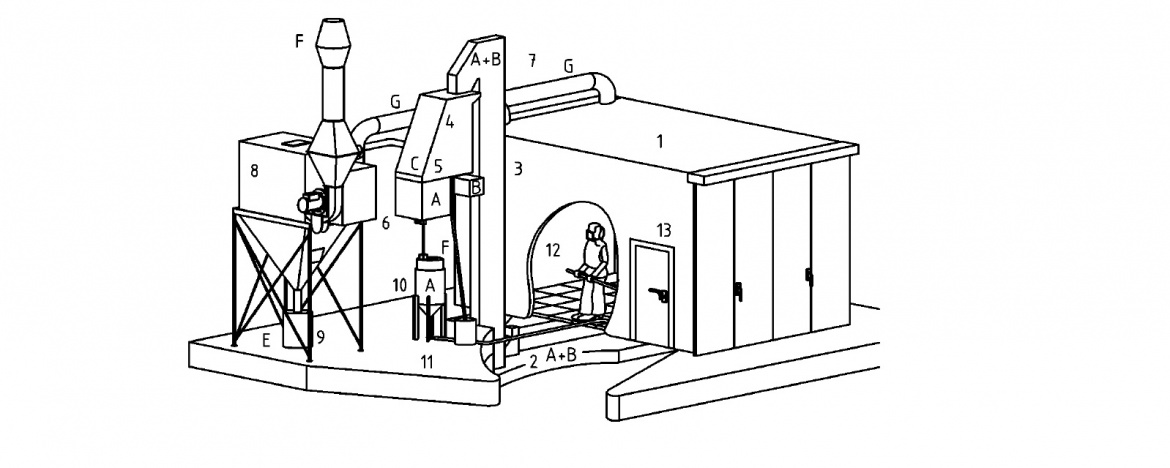 Machines de fonderie